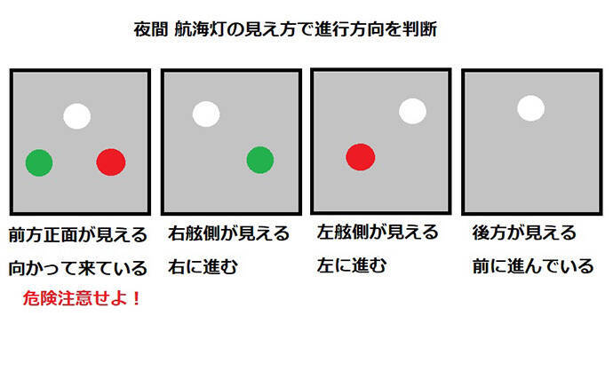 ミニボート釣行における【灯火の必要性】マヅメ時はもちろん日中も点灯を