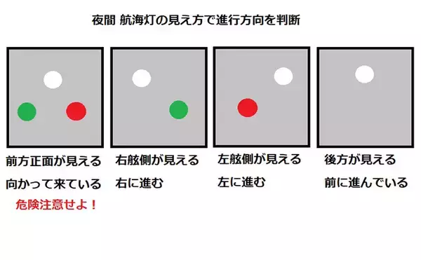 「ミニボート釣行における【灯火の必要性】マヅメ時はもちろん日中も点灯を」の画像