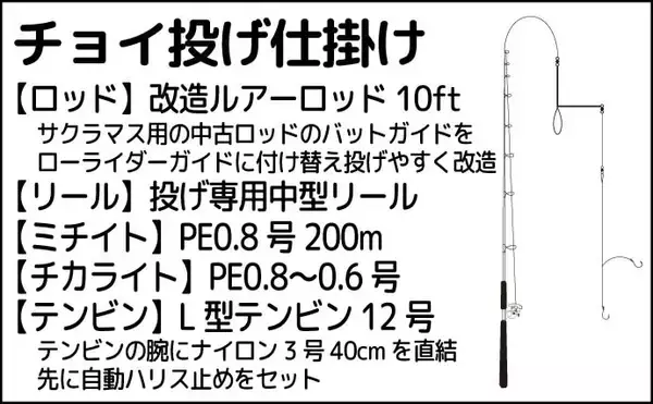 「チョイ投げキス釣りで18cm頭に本命4匹【和歌山】キスの動き出し確認で今後に期待」の画像