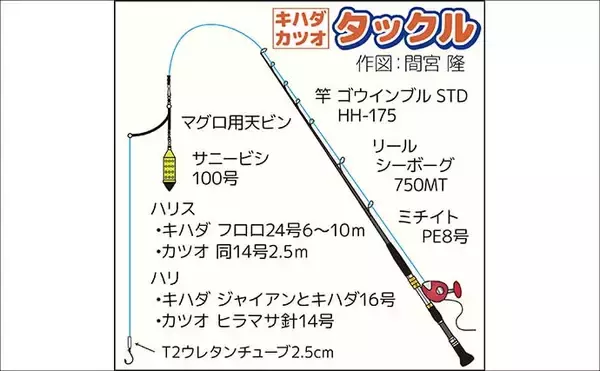 「「今季最大61.3kg級も浮上！」相模湾のキハダ＆カツオ釣りで特大キハダマグロ好捕【神奈川】」の画像