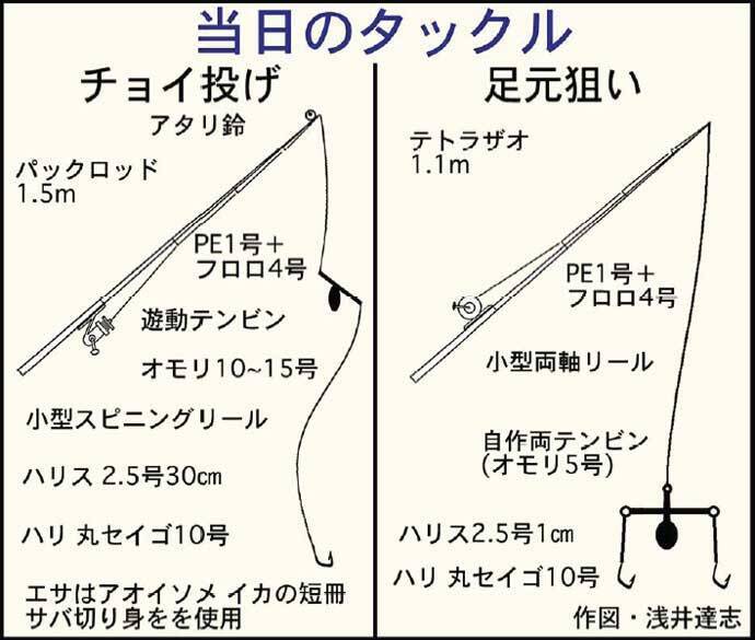 堤防での夜釣りで本命アナゴ２ケタ釣果 サイズは30cm前後が中心 22年2月19日 エキサイトニュース