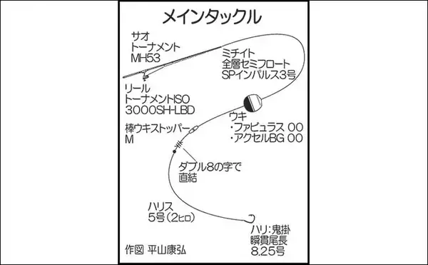 「大瀬戸の沖磯フカセ釣りで80cm級ヒラマサ浮上【長崎】45cm口太も連発」の画像