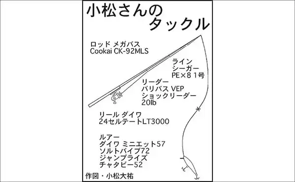 「九頭竜川リバーシーバスゲームで70cm級の大型が乱舞！【福井】バイブレーションに好反応」の画像