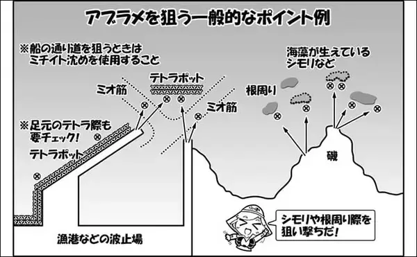 「「投げ釣りでアイナメを釣ろう」　5つの市販仕掛けを使い分けて攻略する方法」の画像