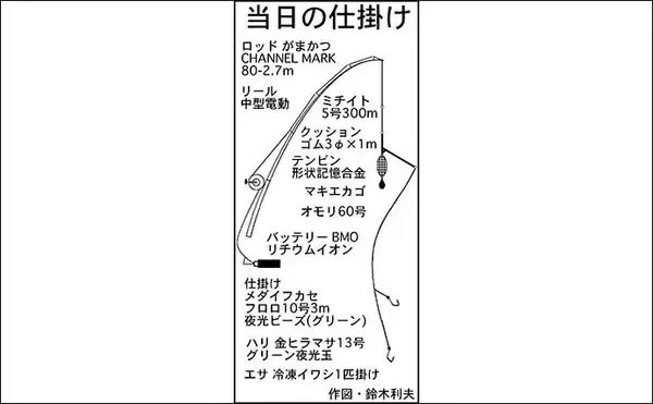 「イワシミンチのテンビン仕掛けで89cm筆頭に極太寒ブリ2ケタ釣果」の画像