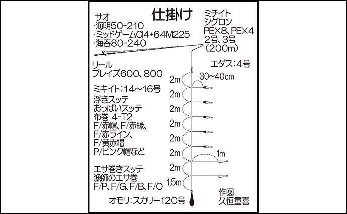 最大74%OFFクーポン 紫外線反応集魚オモリ120号ブルー ピンク2個セット materialworldblog.com