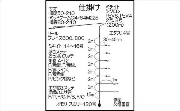 「夜焚きイカ釣りでパラソル交え37尾　潮緩んだタイミングに大型連発」の画像