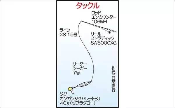 「「ブレードジグで青物がドンッ！」大道港のライトショアジギングでショゴ＆ヤズ登場【熊本】」の画像