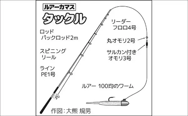 「100均のワームでカマス7尾を手中！【富浦新港・千葉】ライトゲームで挑戦」の画像