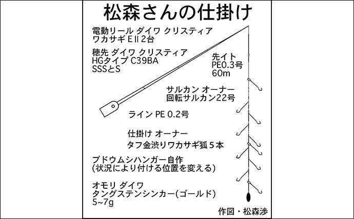 「951匹も1,000匹届かず……」入鹿池のボートワカサギ釣りで終始入れ食いの爆釣展開【愛知】