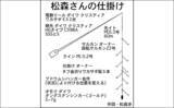 「「951匹も1,000匹届かず……」入鹿池のボートワカサギ釣りで終始入れ食いの爆釣展開【愛知】」の画像2