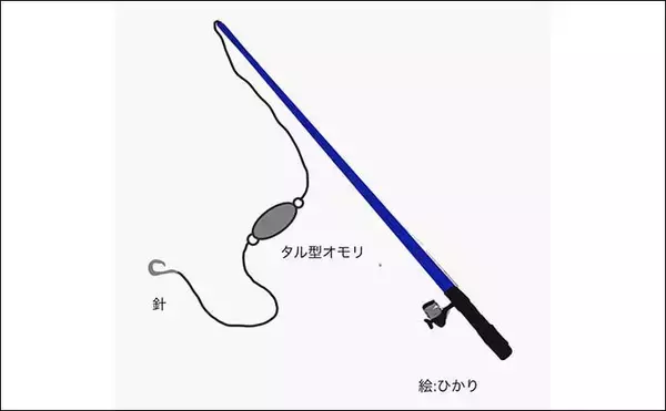 「春～初夏にかけての投げキス釣り攻略法【狙うポイント・釣り方・仕掛けを解説】」の画像