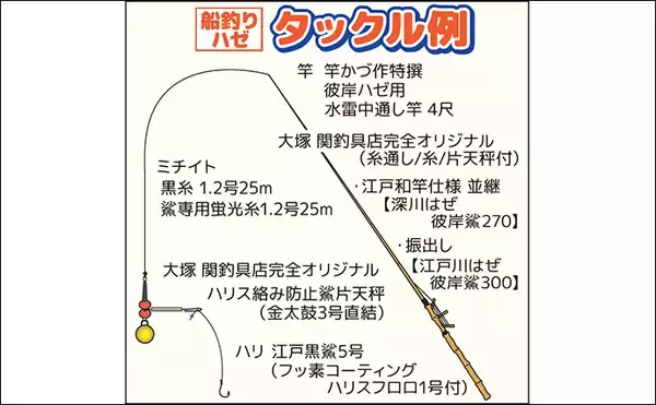 「第8回小粋に江戸前ハゼを釣る会で釣る人本命３ケタ釣果【東京・まる八】」の画像