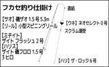 「春の乗っ込みチヌ釣果が上向きか【熊本】波止フカセ釣りで30cm級を連打」の画像2