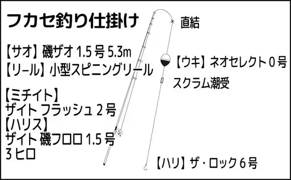 「春の乗っ込みチヌ釣果が上向きか【熊本】波止フカセ釣りで30cm級を連打」の画像