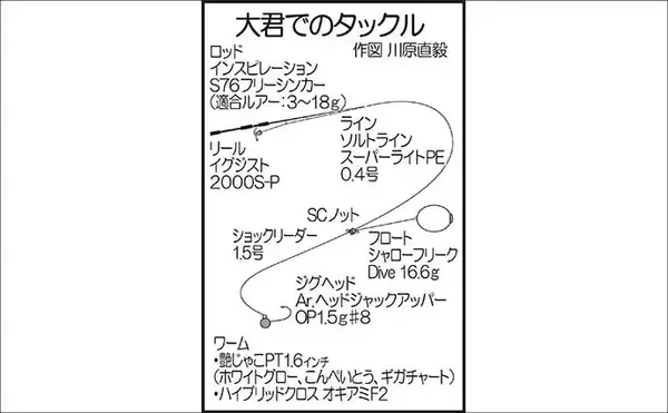 「アジングで55cmマダイをキャッチ【広島】フロートリグにハイブリッドクロスが的中！」の画像