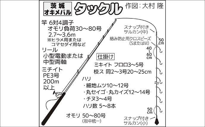 春のオキメバル釣りシーズン開幕　【タックル・仕掛け・多点掛けの狙い方を解説】