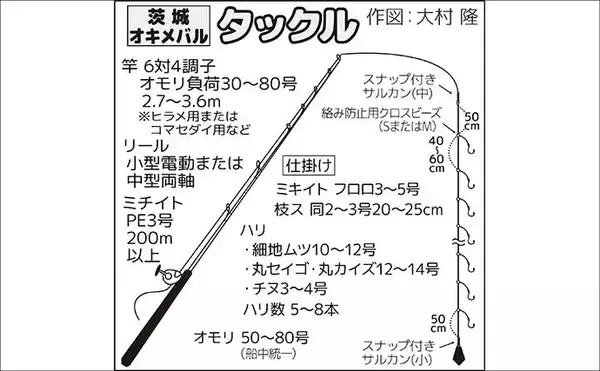 「春のオキメバル釣りシーズン開幕　【タックル・仕掛け・多点掛けの狙い方を解説】」の画像