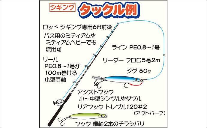東京湾ルアーシーバス船で73cm頭にトップ18尾 60cm超え続々 22年3月22日 エキサイトニュース