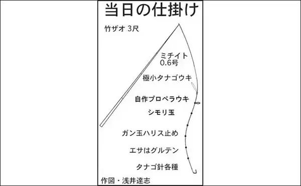 「淡水釣り堀でタナゴ釣りを堪能【滋賀・つりぼりトムソーヤ】居食い当たりに苦戦」の画像