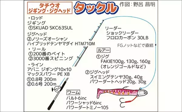 「船のルアータチウオゲームでドラゴン級連発【茨城・久保丸】浅場20mをジグヘッド＋ワームで攻略」の画像