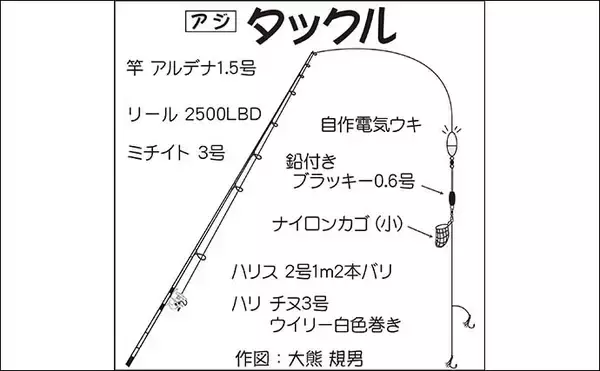 「千葉・外房で堤防ライトカゴ釣りでアジ17尾　時合いは夕マヅメのみ」の画像