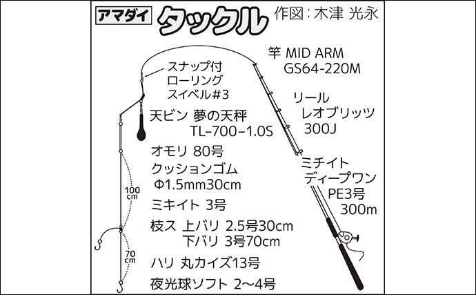アマダイ釣りで43cm頭に本命好捕【茅ヶ崎・まごうの丸】好ゲストにカイワリも