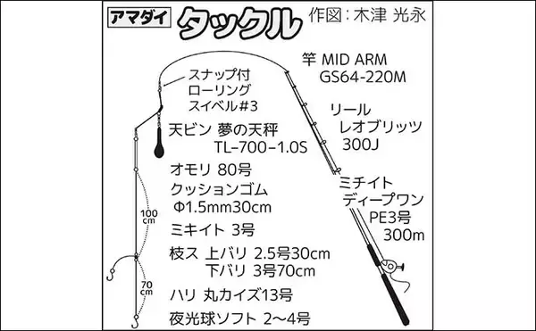 「アマダイ釣りで43cm頭に本命好捕【茅ヶ崎・まごうの丸】好ゲストにカイワリも」の画像