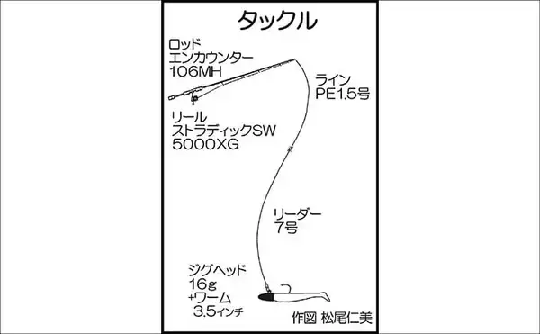「「初体験でズドン！」沖磯ルアーフィッシングで74cmマダイをキャッチ【熊本・天草】」の画像