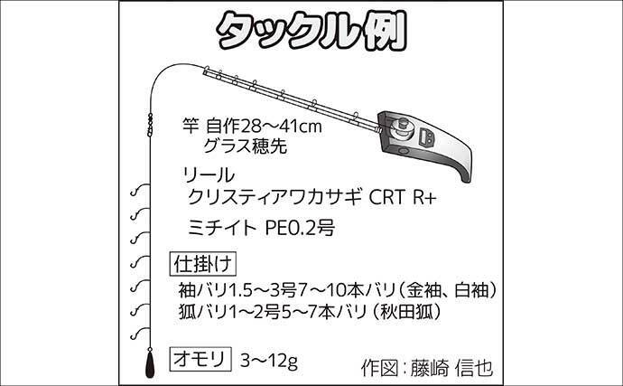 「平均サイズ上々！」西湖のボートワカサギ釣りで12cm級中心に193尾【山梨】