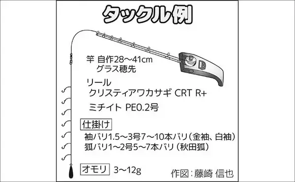 「「平均サイズ上々！」西湖のボートワカサギ釣りで12cm級中心に193尾【山梨】」の画像