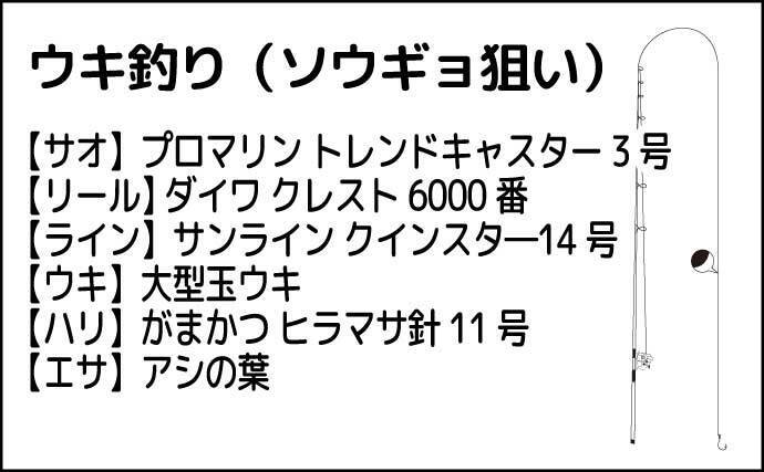 葉っぱをエサにして116cmソウギョをキャッチ【埼玉】アシ（葦）の葉にヒット