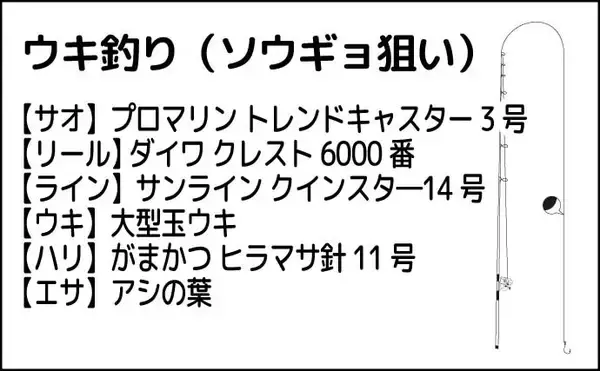 「葉っぱをエサにして116cmソウギョをキャッチ【埼玉】アシ（葦）の葉にヒット」の画像