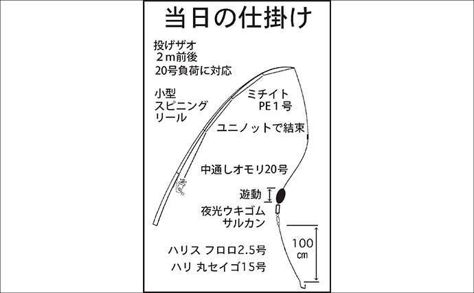 ブッコミ釣りでウナギをキャッチ！【鈴鹿川・三重】好ゲストにクロダイも登場
