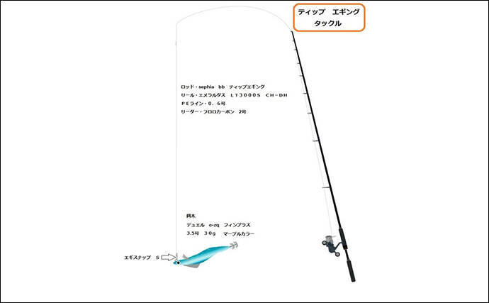 日本海タイラバ＆ティップラン豪華リレー釣りを満喫【新潟】良型マダイに大型アオリイカが浮上！