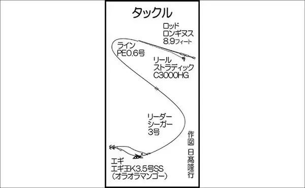 「エギングでアオリ1.3kgキロアップ浮上！【熊本・天草】ルアーゲームで50cm級シーバス＆サゴシ4尾も手中」の画像