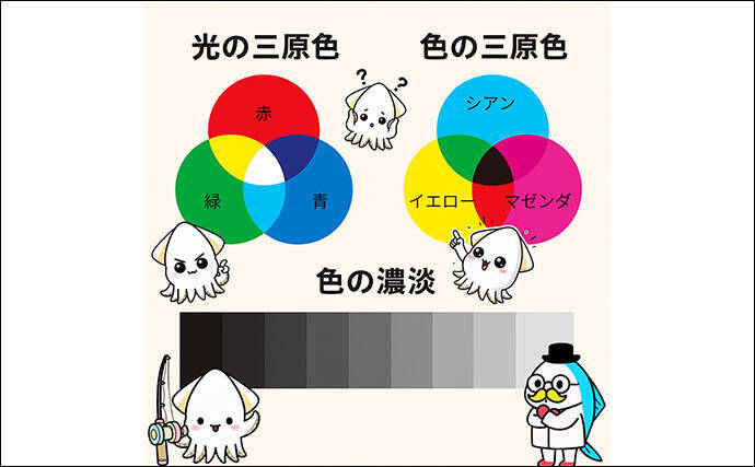 ルアーのカラー選び迷ってない？　昼は「光の三原色」で夜は「色の三原色」を意識しよう