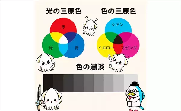 「ルアーのカラー選び迷ってない？　昼は「光の三原色」で夜は「色の三原色」を意識しよう」の画像