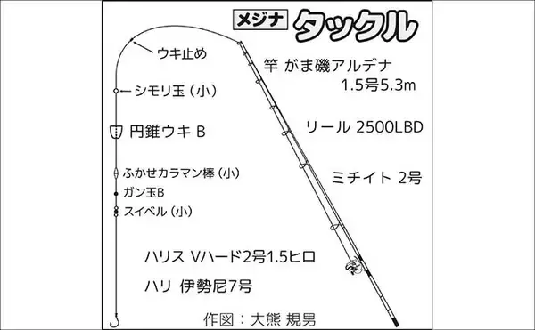 「離島の堤防フカセ釣りで38cmメジナに良型イサキをキャッチ！【伊豆大島】」の画像
