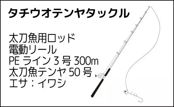 「シーズン終盤の豊後水道テンヤタチウオ釣りで自己記録サイズ手中【大分・栄光丸】」の画像