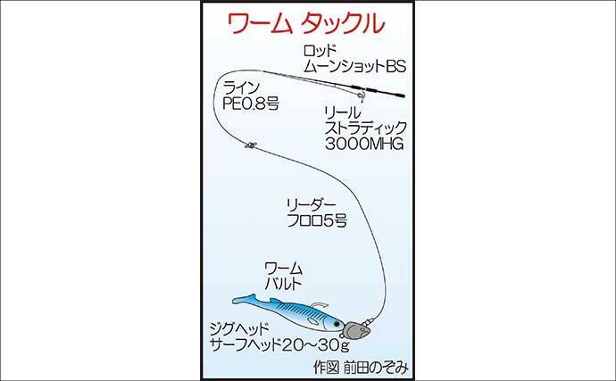 船マゴチ釣りで60cm筆頭に本命乱舞！エサよりルアーに好反応【第八新西丸・山口】