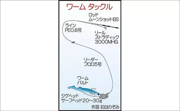 「船マゴチ釣りで60cm筆頭に本命乱舞！エサよりルアーに好反応【第八新西丸・山口】」の画像