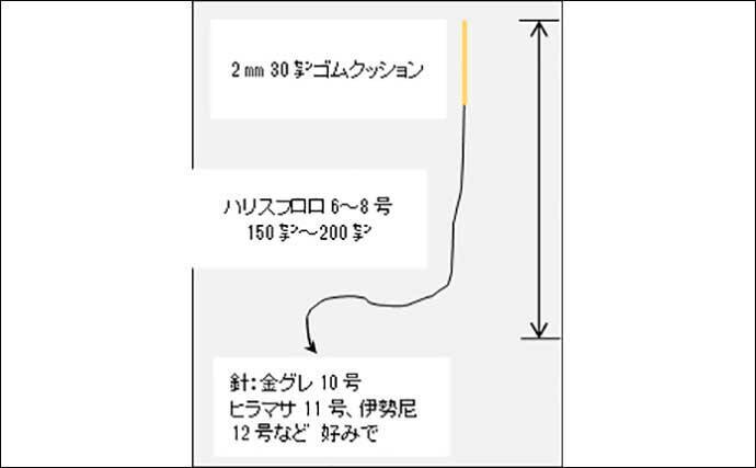 相模湾 東京湾のltイナダ五目釣り入門 3つの釣り方を解説 22年10月14日 エキサイトニュース 3 5