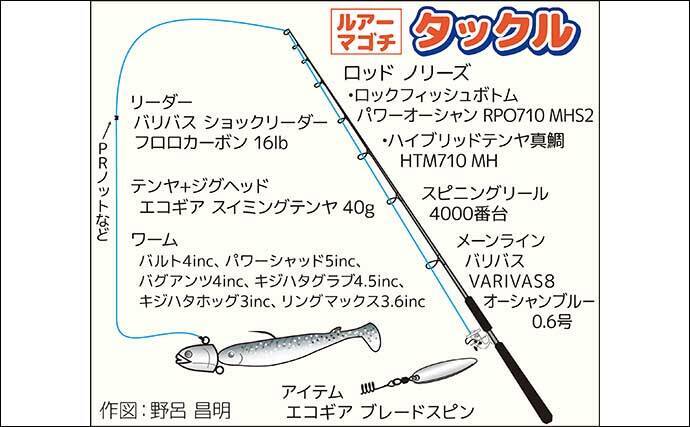 船ルアーマゴチ釣行で62cm頭に釣る人10尾【茨城・久保丸】ゲストにマダイも