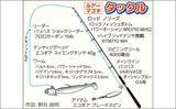 「船ルアーマゴチ釣行で62cm頭に釣る人10尾【茨城・久保丸】ゲストにマダイも」の画像2