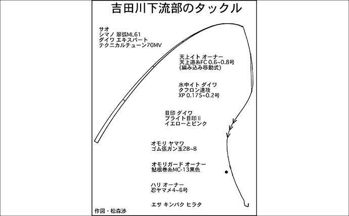 渓流釣りおすすめ河川紹介：吉田川【岐阜】型・数ともに期待できる郡上の実力河川