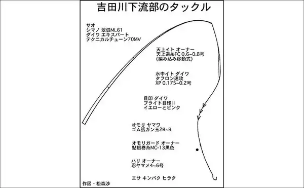 「渓流釣りおすすめ河川紹介：吉田川【岐阜】型・数ともに期待できる郡上の実力河川」の画像