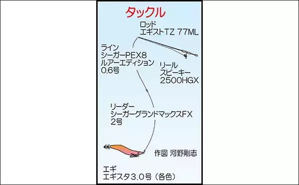 「晩秋の陸っぱりエギング徹底解説 【釣り場選び・おすすめエギ・釣り方】」の画像