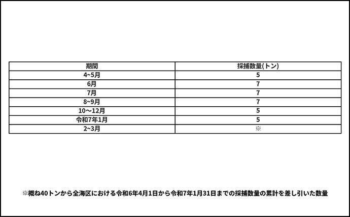 「上限未達なのに？」水産庁がクロマグロの採捕禁止を発表【8月5日〜9月30日まで】