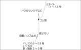 「ハゼ釣りの【ウキ釣りとミャク釣りのメリット＆デメリット】 初心者に向いているのは？」の画像2